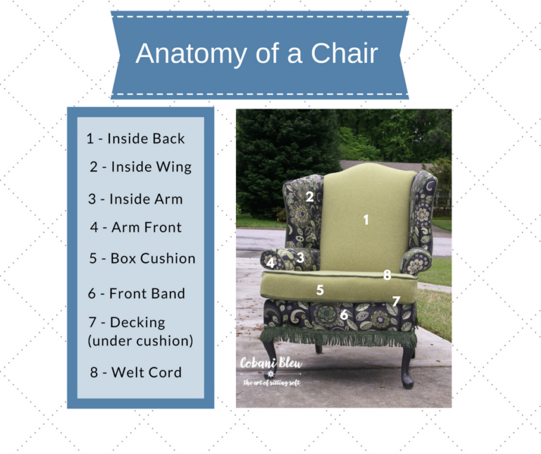Design Bleuprint: Anatomy of a Chair
